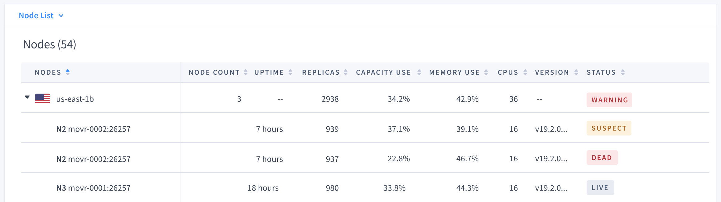 CockroachDB Admin UI node list